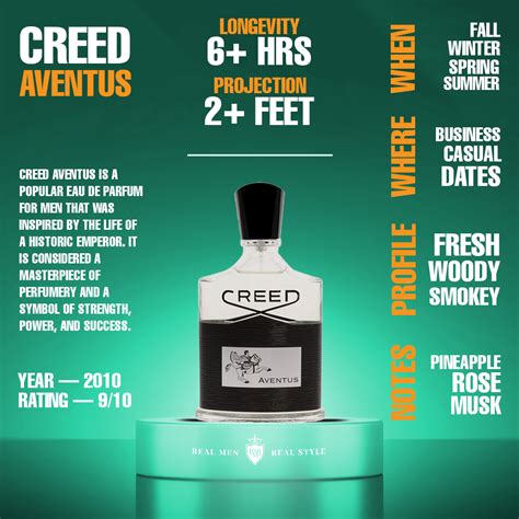 creed aventus for men notes.